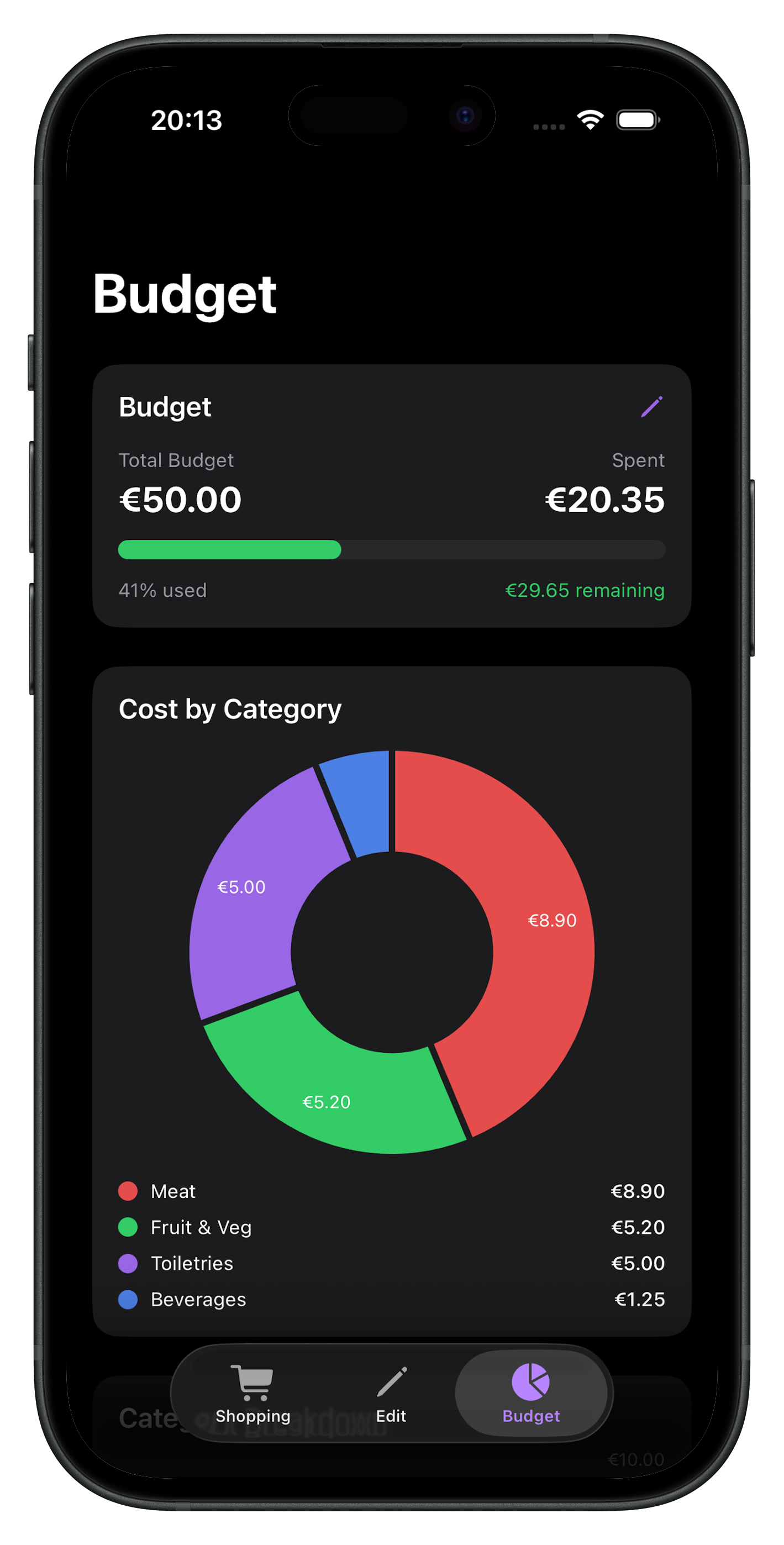 Ziplist Budget Mode